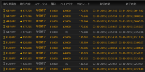 ３月３１日　取引結果
